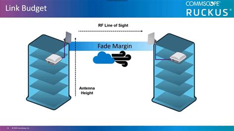 rf tag link budget definition|rf chain link budget.